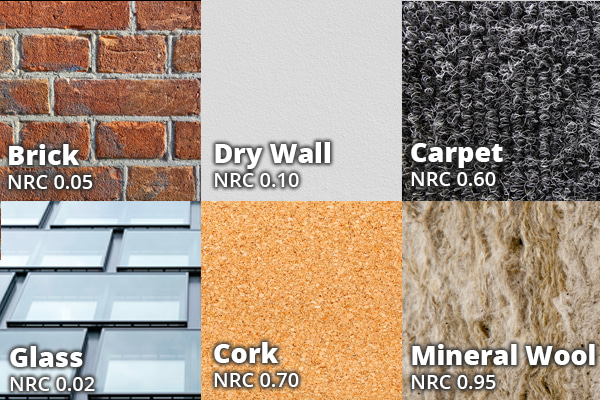 NRC ratings for common office materials.