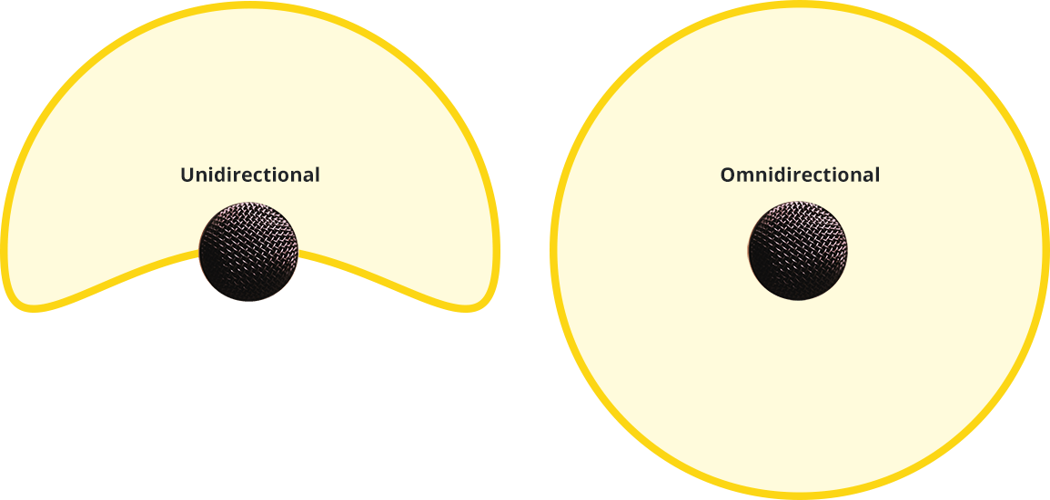 Diagram of unidirectional and omnidirectional microphone directionality patterns